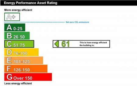 Commercial EPC