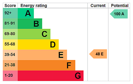 EPC