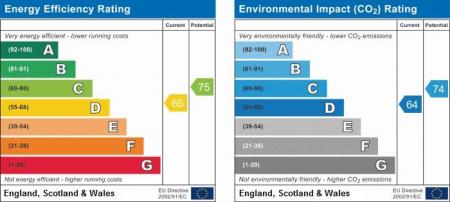 ashleigh road 68 graph