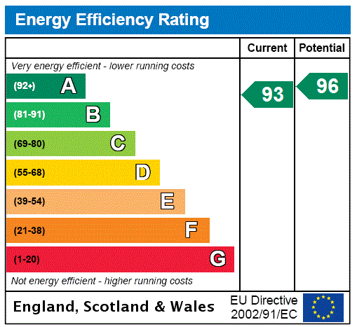 EPC