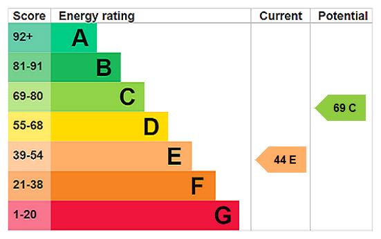 epc