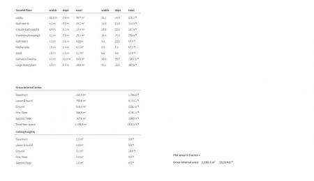 Room Sizes 2