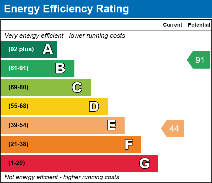 EPC
