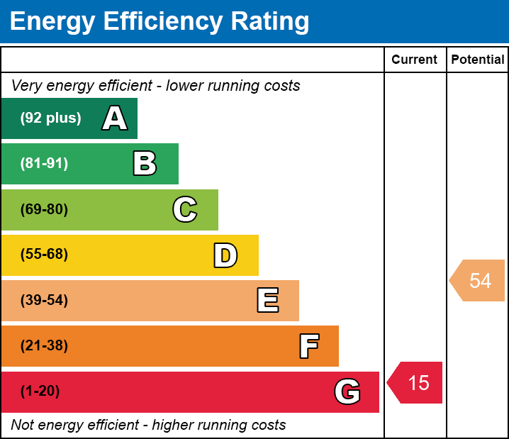 EPC