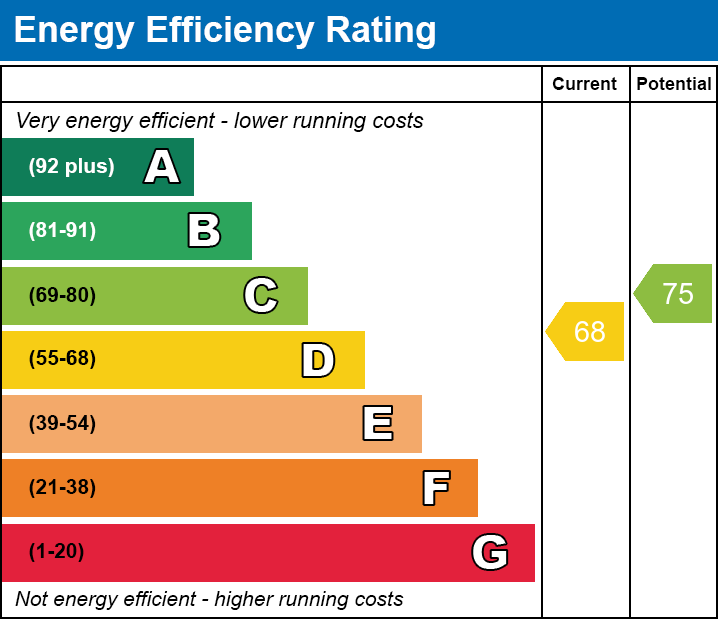 EPC
