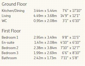 Dimensions
