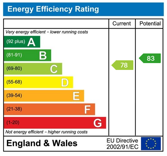 EPC for Clements Close, Puckeridge, Herts