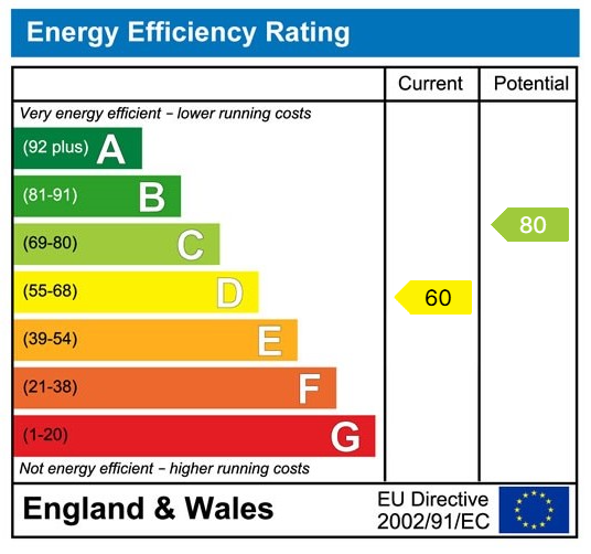 EPC for CHAIN FREE - Fishers Mead, Puckeridge