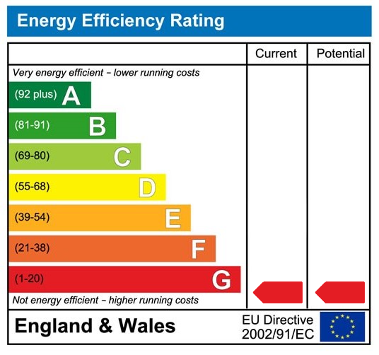 EPC for The Street, Braughing, Ware