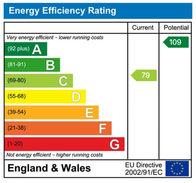EPC for CHAIN FREE: Parkfields, Roydon