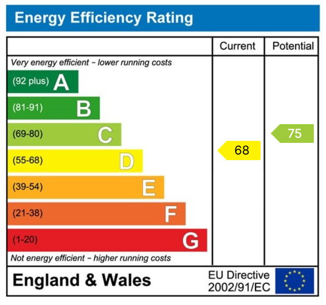 EPC for Hoddesdon Road, Stanstead Abbotts