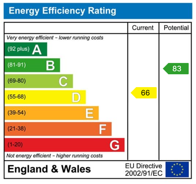 EPC for Tylers Road, Roydon
