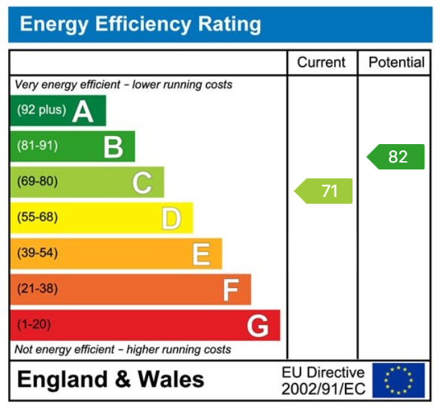 EPC for Little Brook Road, Roydon