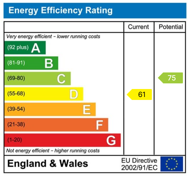 EPC for Lawrence Avenue, Stanstead Abbotts