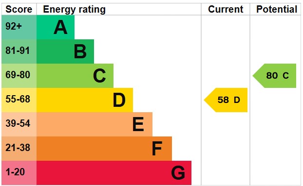 EPC for Denmark Terrace, Brighton, BN1