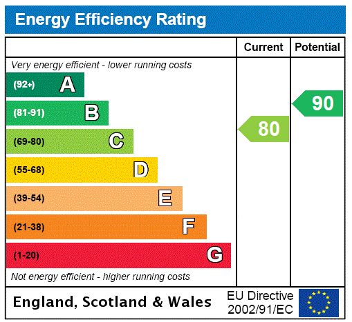 EPC for Bedford Street, Brighton, BN2