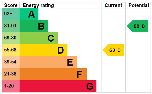 EPC for Pool Passage, Brighton, BN1