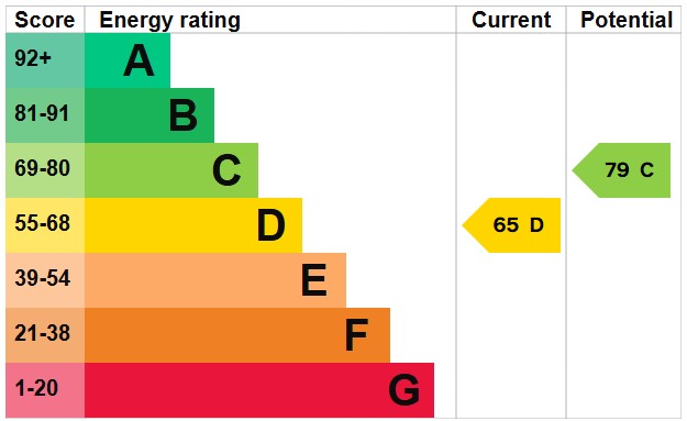 EPC for Buckingham Place, Brighton, Brighton, BN1