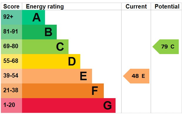 EPC for Springfield Road, Brighton, BN1