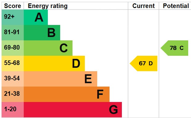 EPC for Woodbourne Avenue, Brighton, BN1