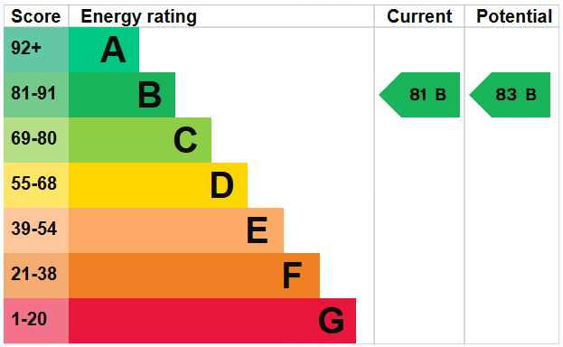 EPC for Rookery Close, Brighton, BN1