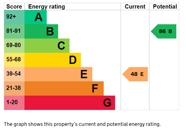 EPC for South Road, Brighton, Brighton, BN1