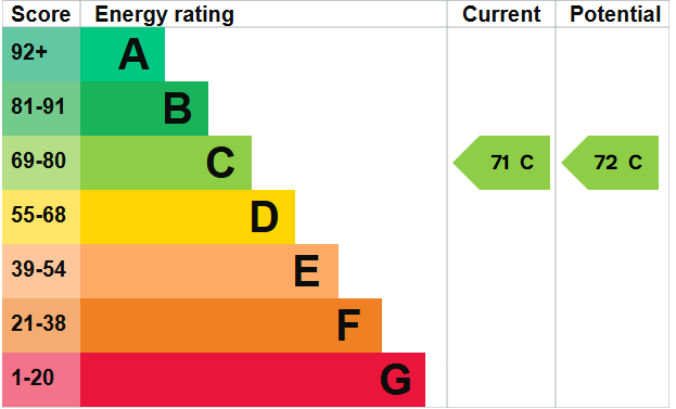 EPC for Salisbury Road, Hove, East Sussex, BN3