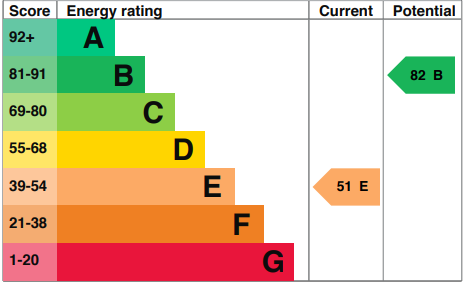 EPC for Dean Gardens, Portslade, BN41