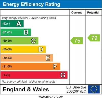 EPC for Lansdowne Road, Hove, East Sussex, BN3