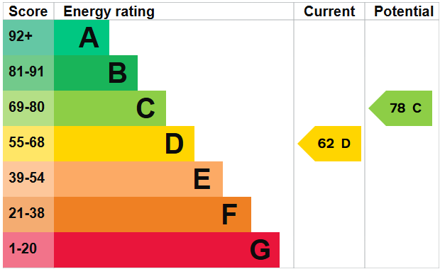 EPC for Norfolk Terrace, Brighton, BN1