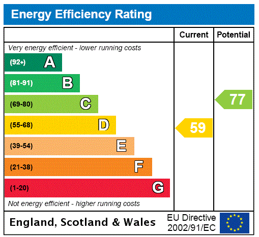 EPC for Fourth Avenue, Hove, BN3