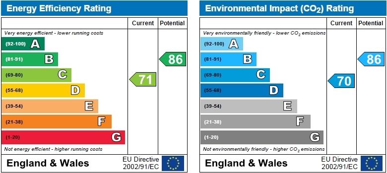 EPC for Goldstone Crescent, Hove, East Sussex, BN3