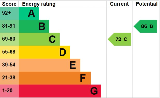 EPC for Fulmar Close, Hove, East Sussex, BN3