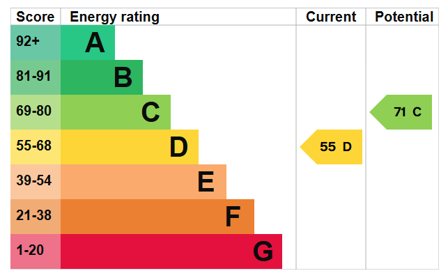 EPC for Albany Villas, Hove, BN3