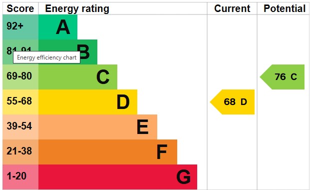 EPC for Clermont Road, Brighton, BN1