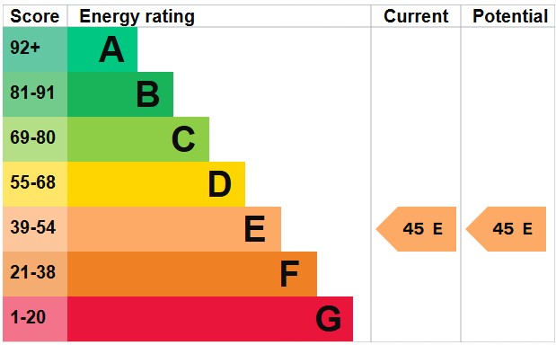 EPC for Brunswick Square, Hove, BN3