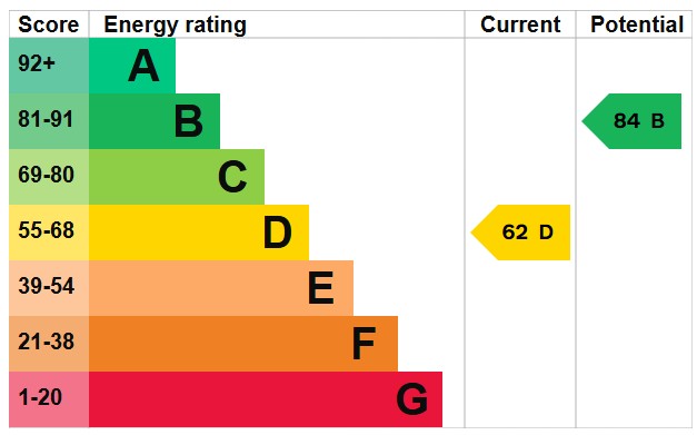 EPC for St Andrews Road, Portslade, East Sussex, BN41