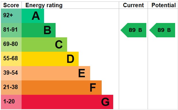 EPC for Goldstone Crescent, Hove, BN3