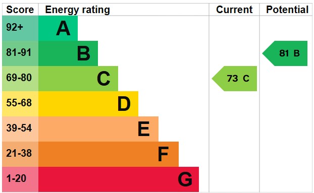 EPC for Kingsway, Hove, BN3
