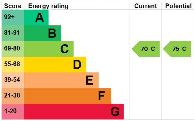 EPC for Burlington Gardens, Portslade, Brighton, BN41