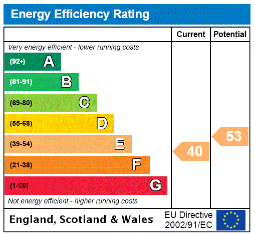 EPC for East Street, Brighton, BN1
