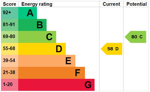 EPC for Waterloo Street, Hove, BN3