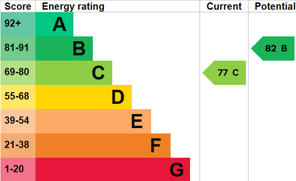 EPC for Brunswick Terrace, Hove, BN3