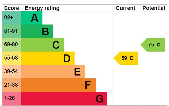 EPC for Holland Road, Hove, BN3