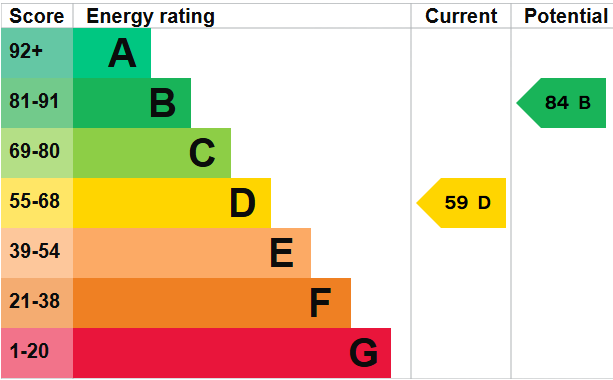 EPC for Kings Gardens, Hove, BN3