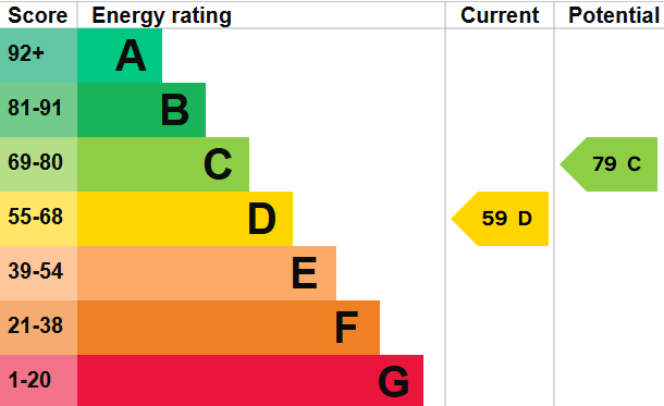 EPC for Slinfold Close, Brighton, BN2