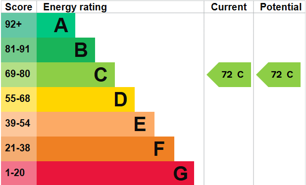 EPC for Queens Gardens, Hove, BN3
