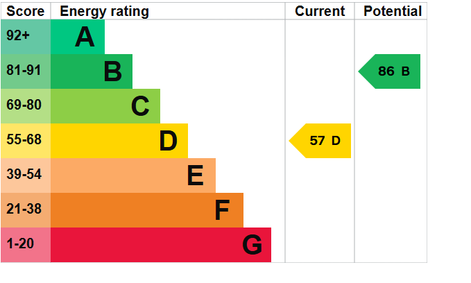 EPC for Eastbrook Road, Portslade, BN41