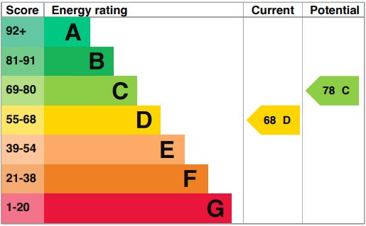 EPC for Kings Crescent, Shoreham-By-Sea, BN43