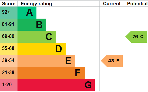EPC for 67 Downsview Road, Worthing, BN11